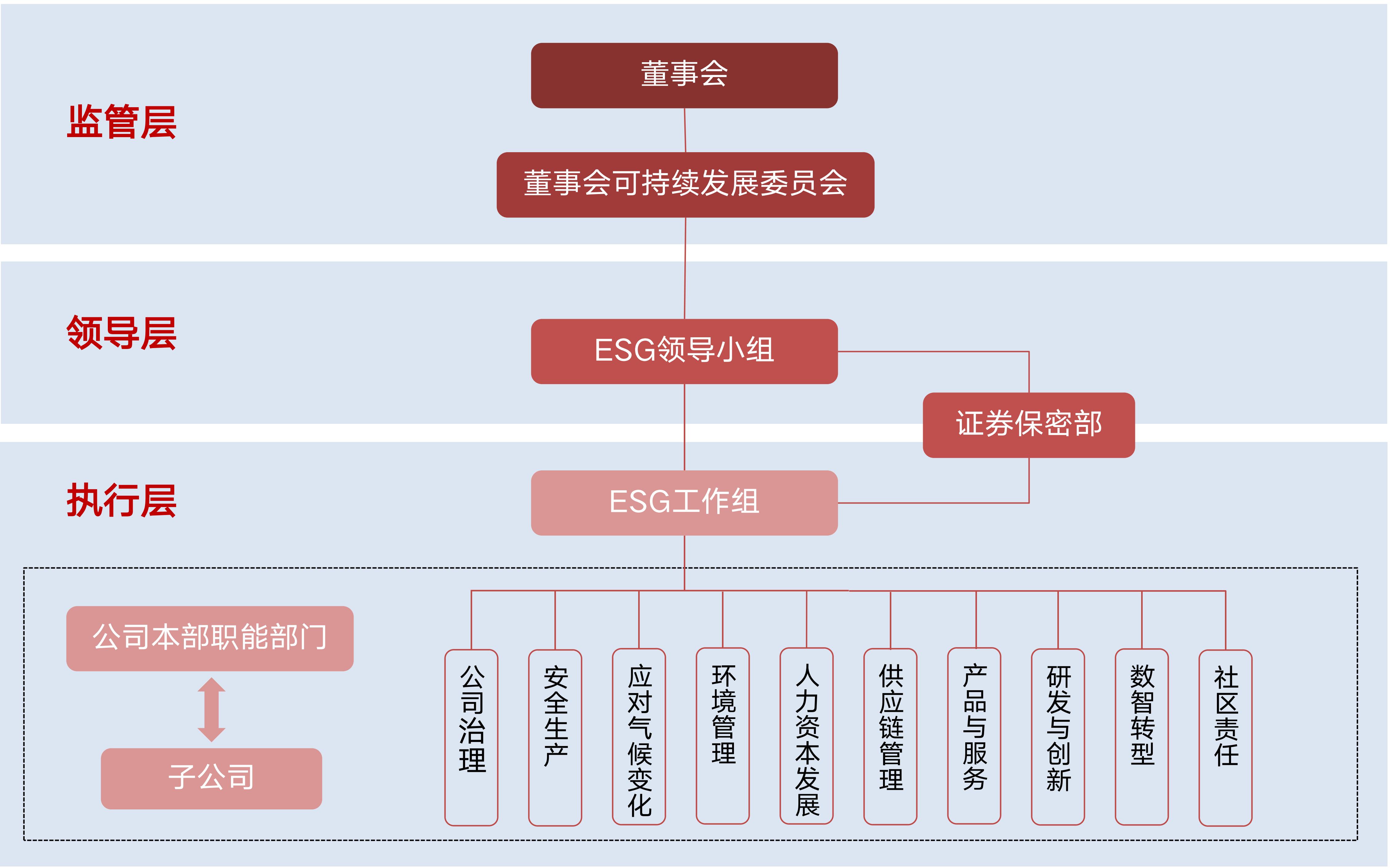 广东KY.COMESG治理架构.jpg